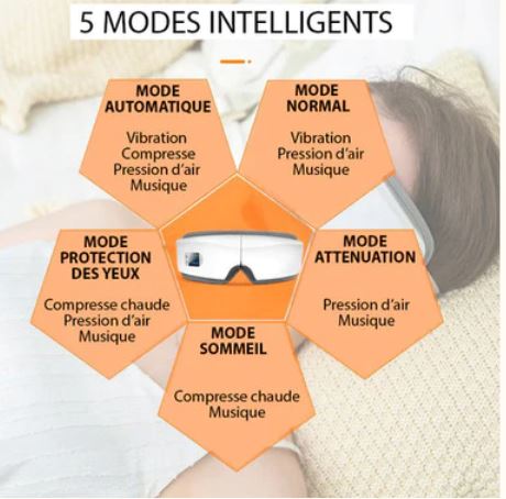 Masseur Oculaire Intelligent 4D - Sohéa Beauté